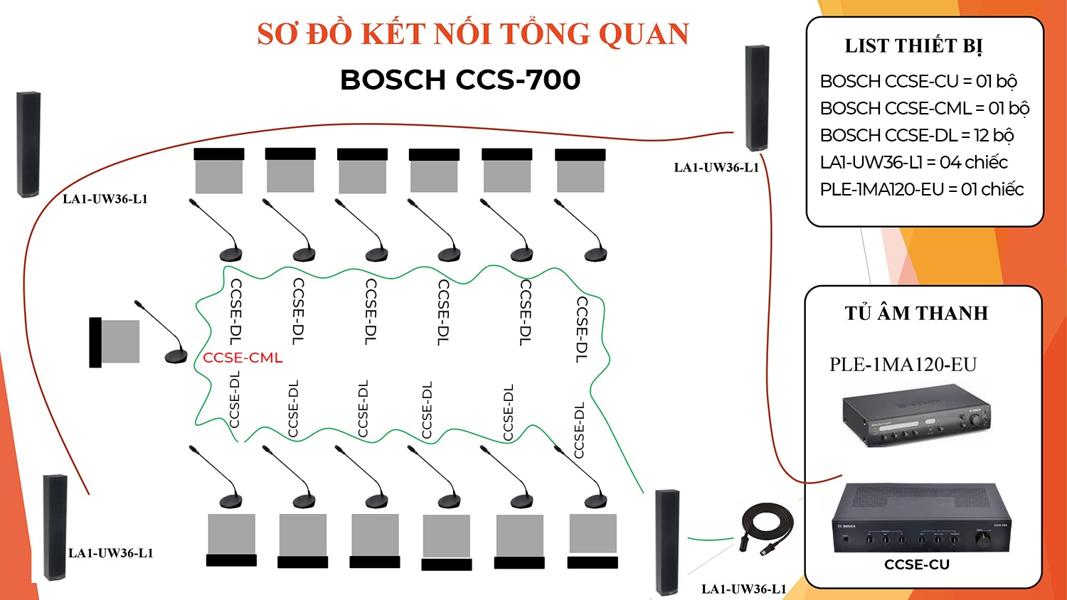sơ đồ cấu hình , thiết bị của hệ thống phòng họp có dây BOSCH Dicentis